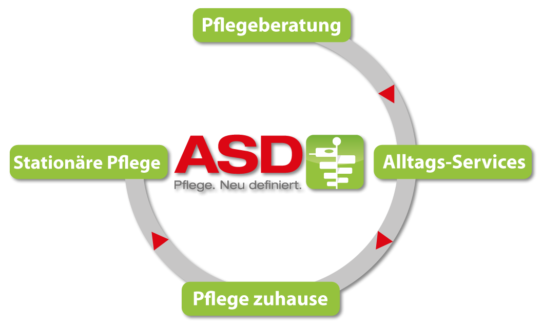 asd_pflege-grafik.png